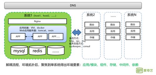 qa環境 測試環境 csdn