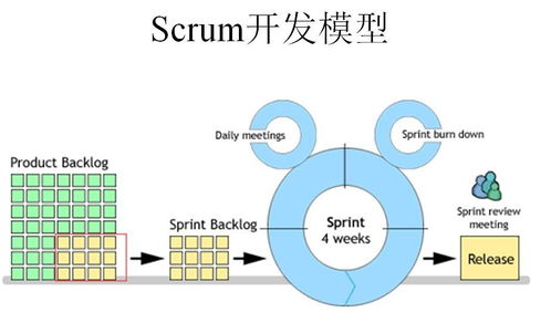 TOC分析法在軟件開發過程中的應用