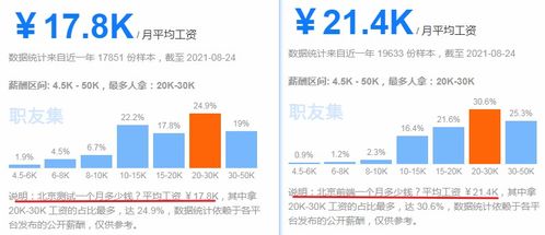 2023年轉(zhuǎn)行IT 軟件測試與前端開發(fā)的抉擇指南